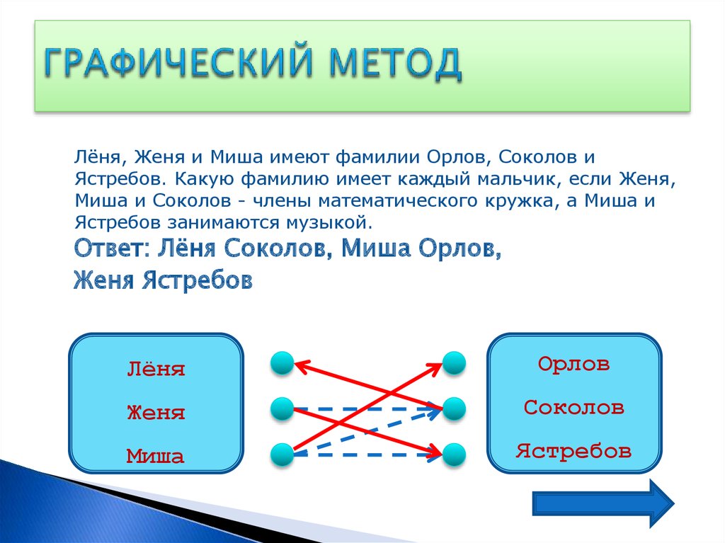 Логические задачи и способы их решения презентация