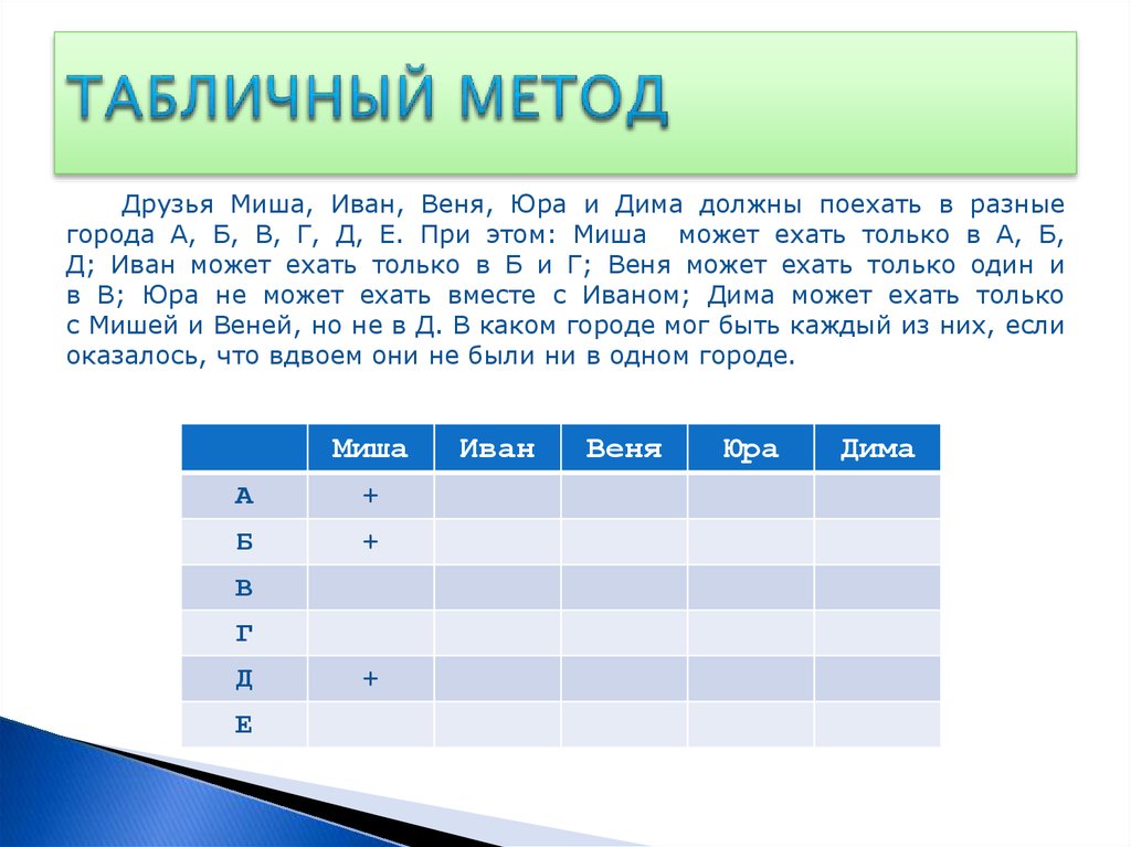 Них если. Табличный метод. Табличный метод метод. Табличный алгоритм. Табличный и графический методы.