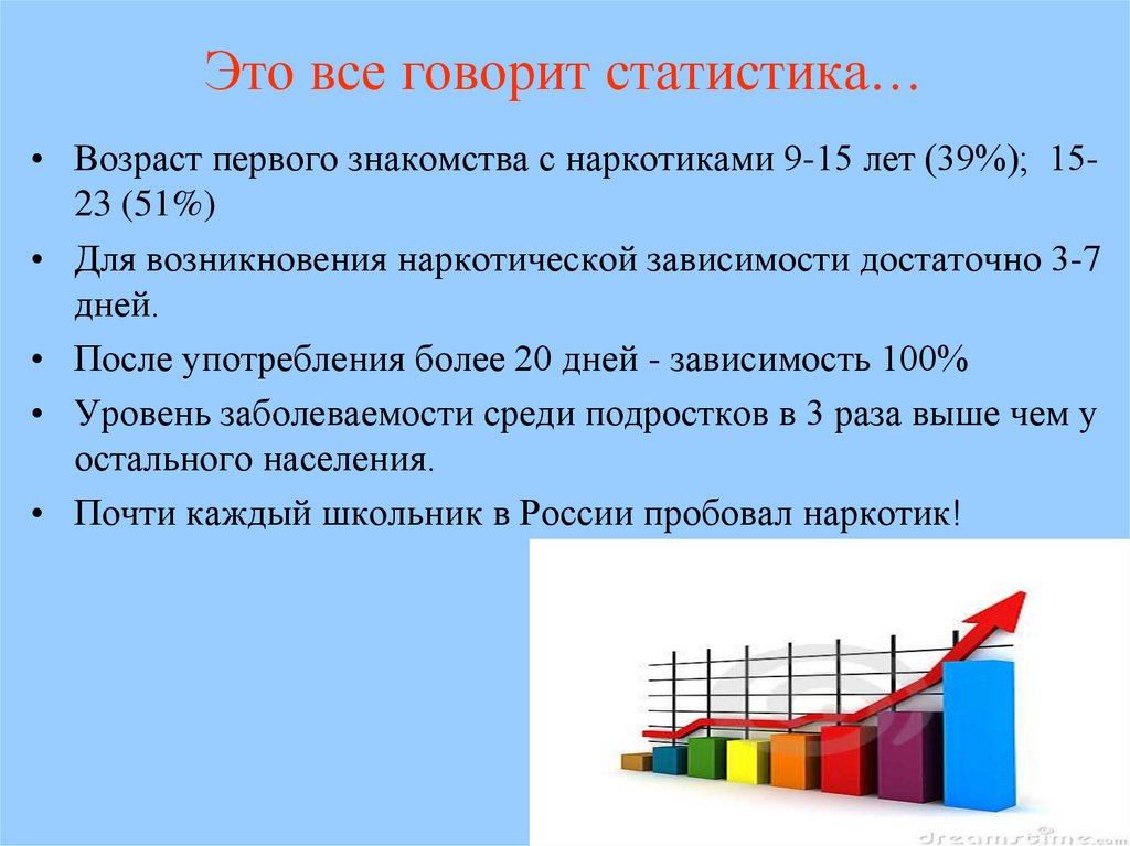 Возраст 1. Статистика вредных привычек. Статистика по вредным привычкам. Статистика вредных привычек у подростков. Вредные привычки среди подростков статистика.