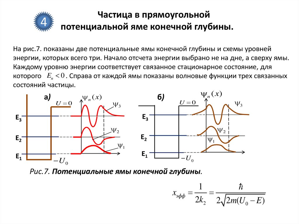 Частица в потенциальной. Схема энергетических уровней частицы в потенциальной яме. Одномерная прямоугольная потенциальная яма. Частица в потенциальной яме конечной глубины. Частица в одномерной прямоугольной потенциальной яме.