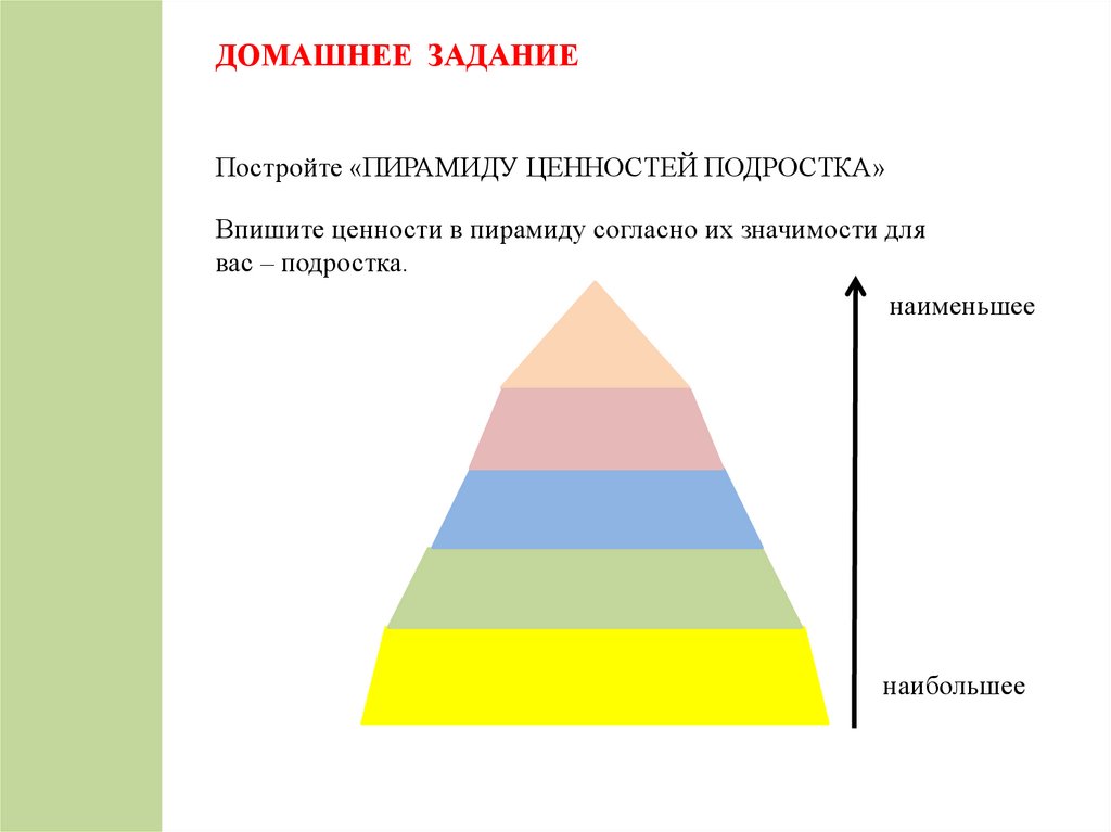 Ценности для индивида это. Пирамида жизненных ценностей. Пирамида ценностей подростка. Пирамида жизненных ценностей человека. Ценности по значимости.