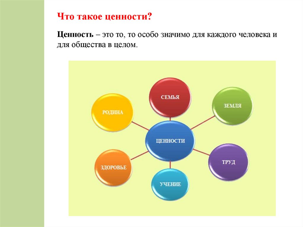 Презентация на тему жизненные ценности