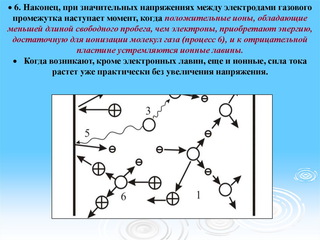 Виды газов