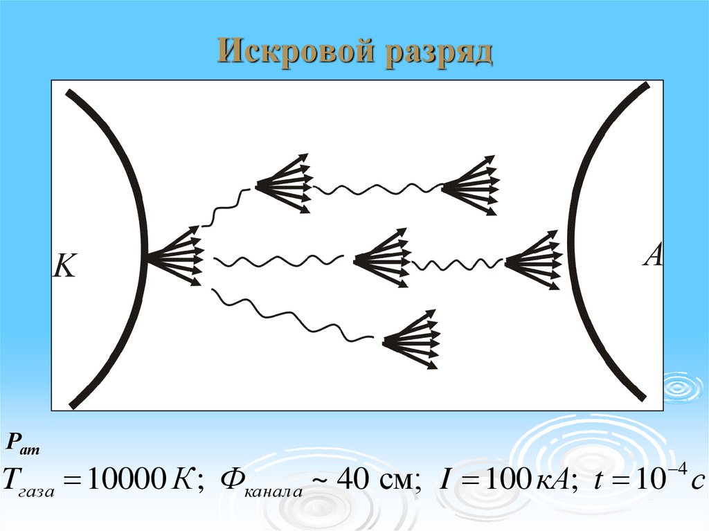 Искровой разряд рисунок