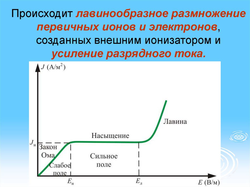 Презентация по физике 10 класс электрический ток в газах несамостоятельный и самостоятельный разряды