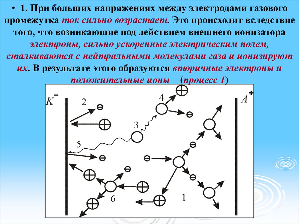 Презентация по физике 10 класс электрический ток в газах несамостоятельный и самостоятельный разряды