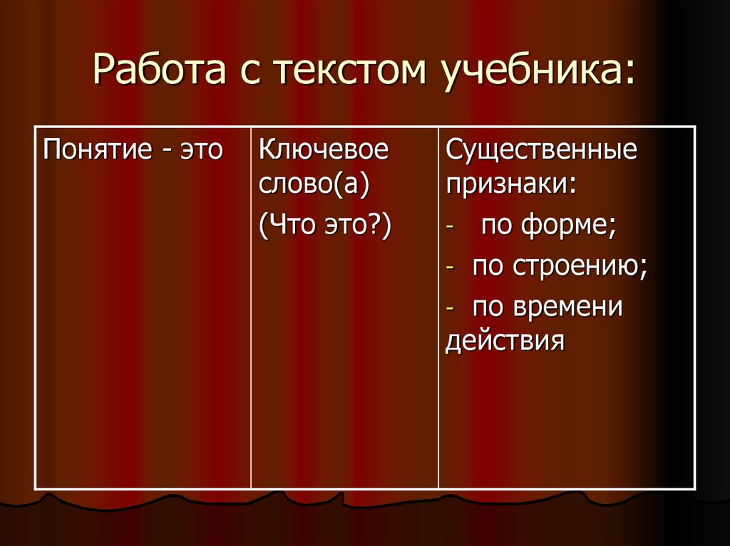 Характеристика текстов учебника. Работа с текстом пособие. Работа с текстом учебника. Работа с текстом учебное пособие. Основные работы с текстом учебника.