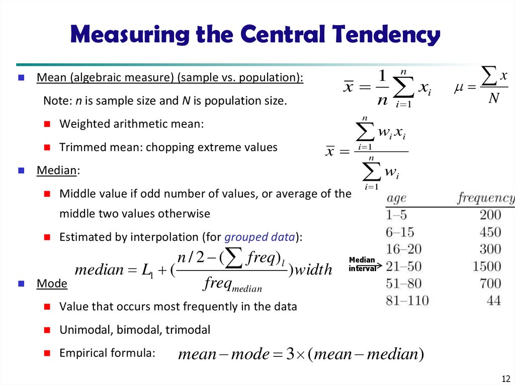 Measuring the Central Tendency