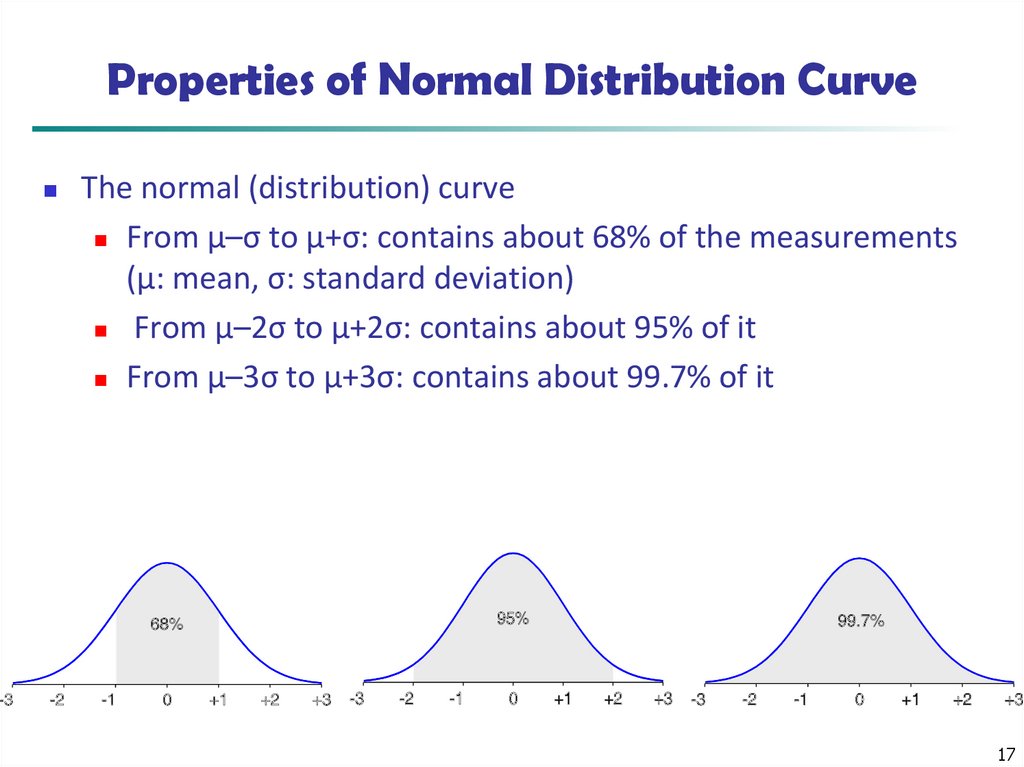 Properties of Normal Distribution Curve