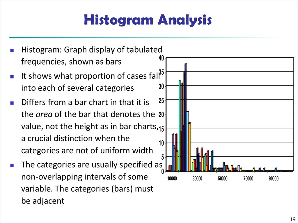 Histogram Analysis