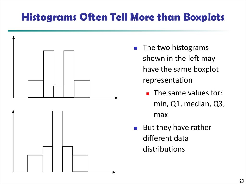 Histograms Often Tell More than Boxplots
