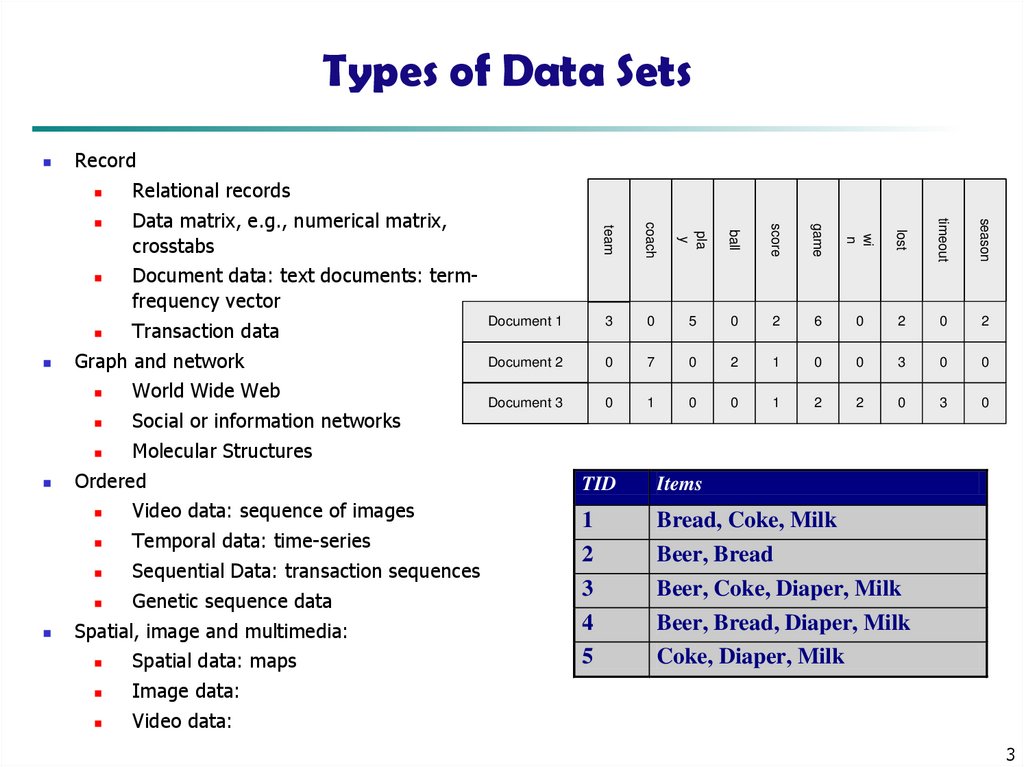 Types of Data Sets