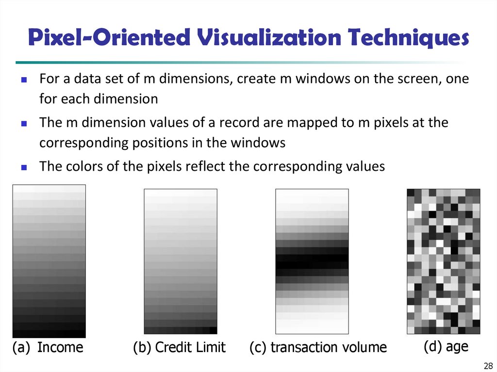 Pixel-Oriented Visualization Techniques