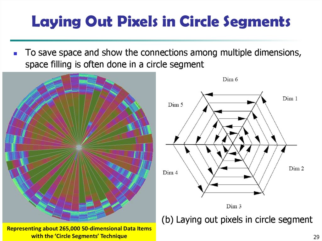 Laying Out Pixels in Circle Segments