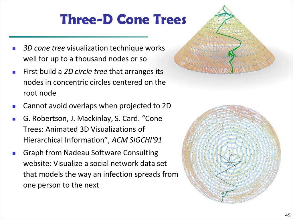 Three-D Cone Trees