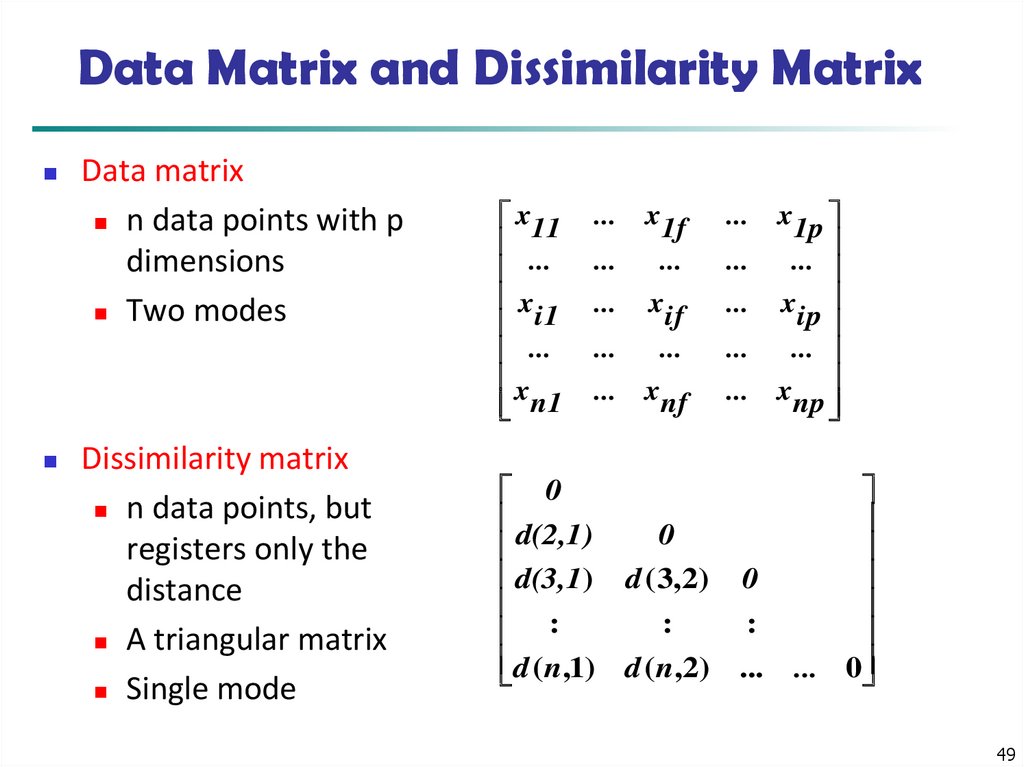 Data Matrix and Dissimilarity Matrix