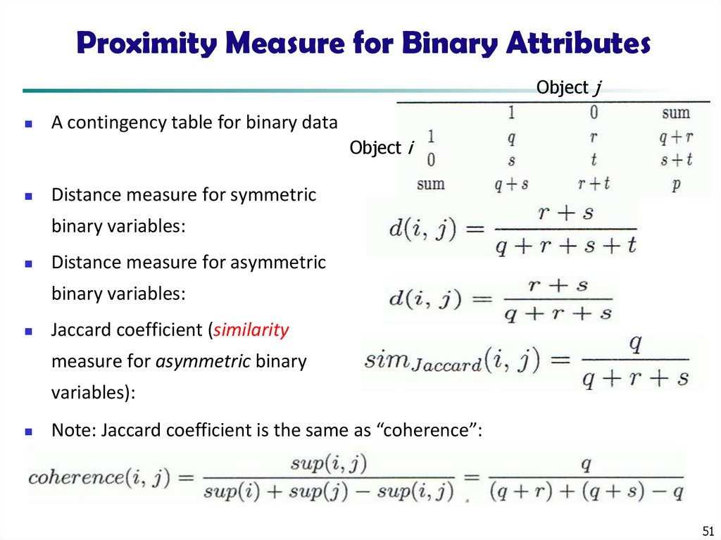 Proximity Measure for Binary Attributes