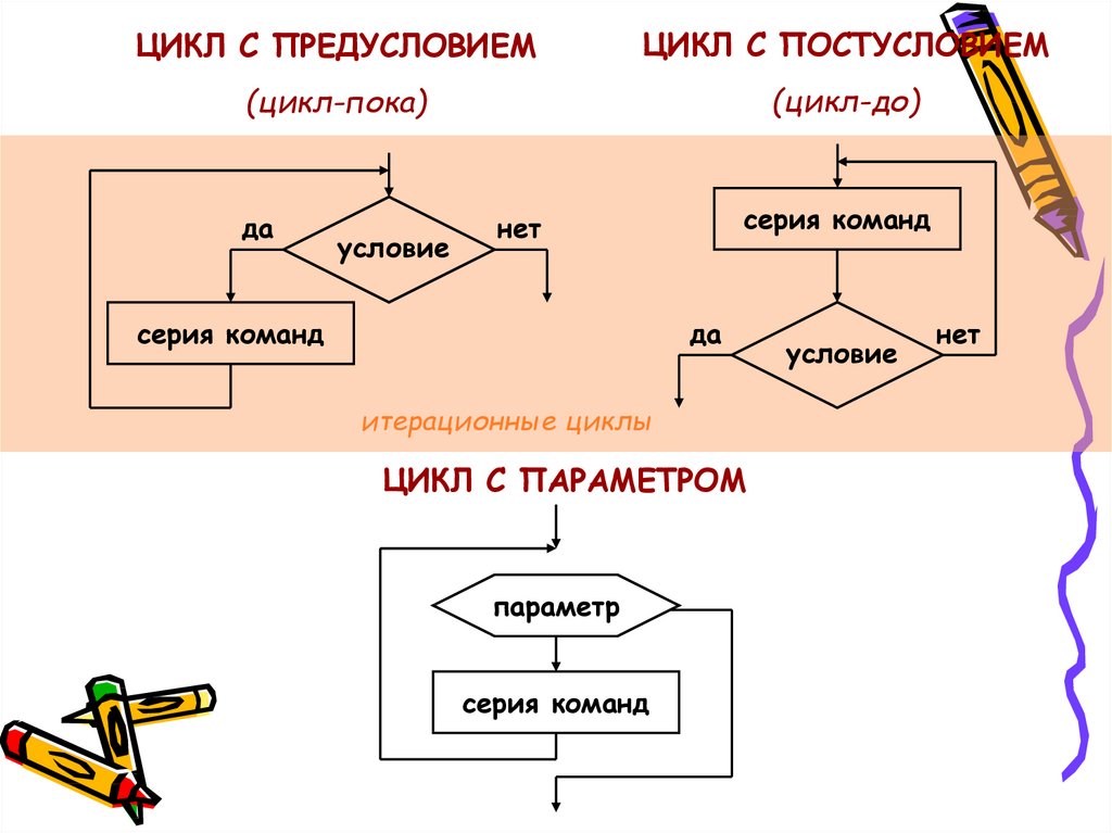 К какому виду алгоритмов можно отнести алгоритм схема которого представлена ниже цикл с предусловием