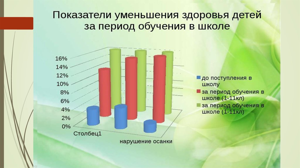 Диаграммы по физической культуре