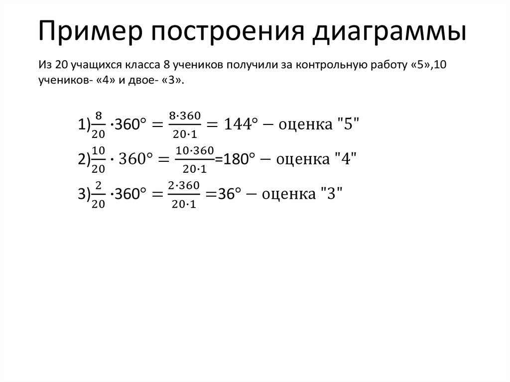 Пример построения диаграммы