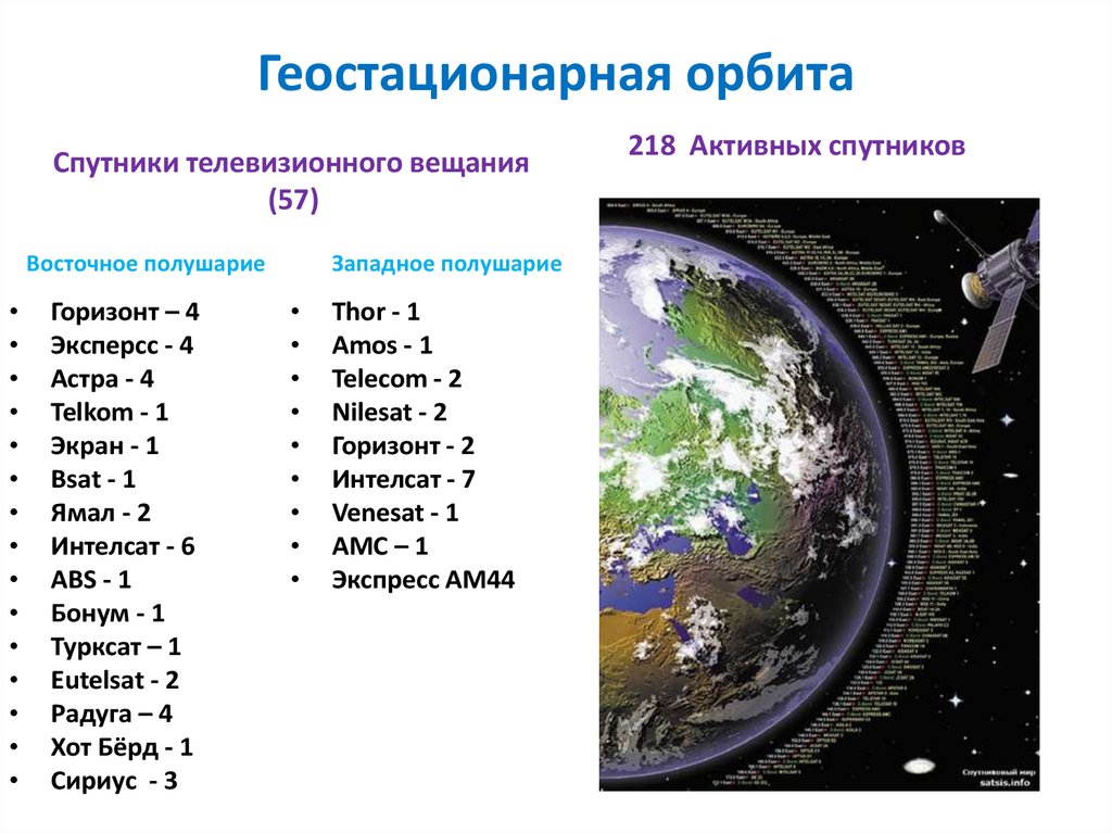 Орбиты спутников земли