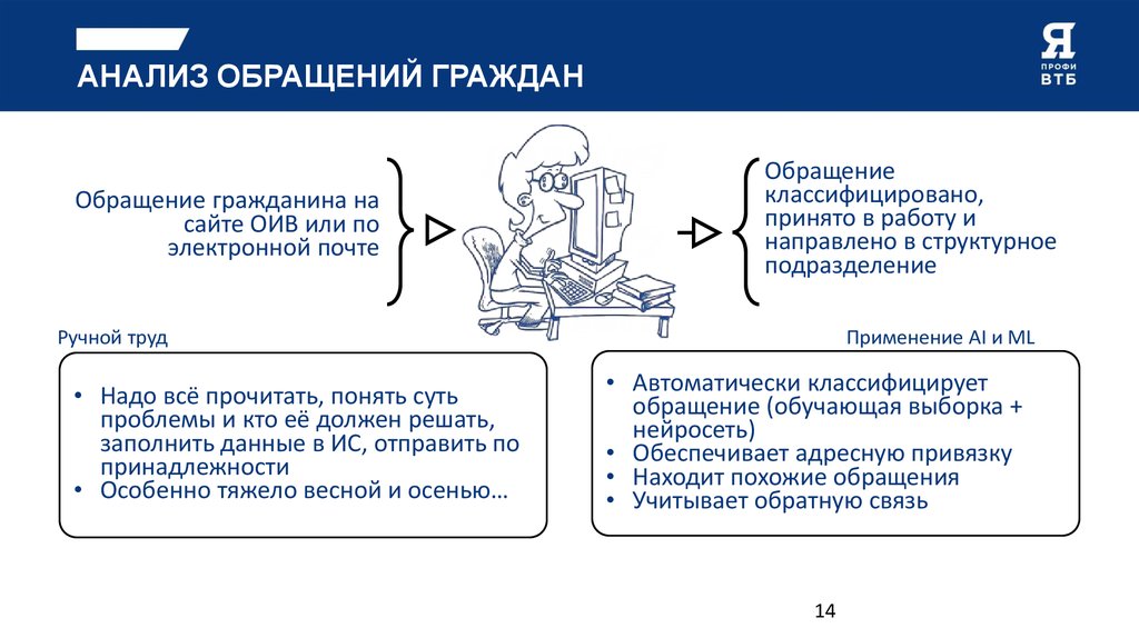 Обращение граждан презентация