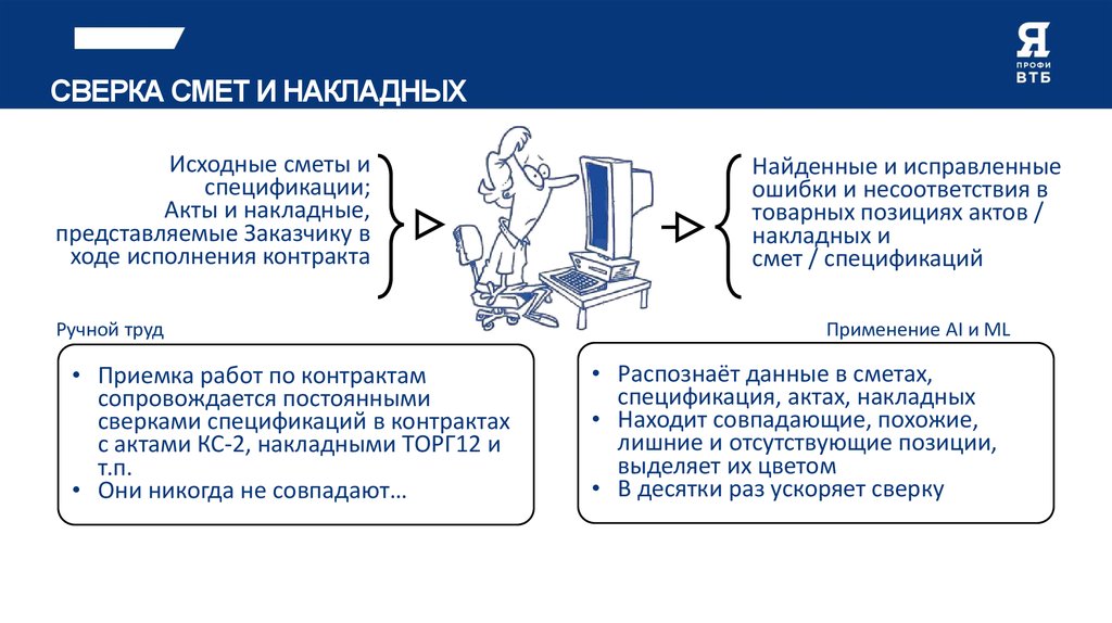 Сверка. Сверка Коркино.