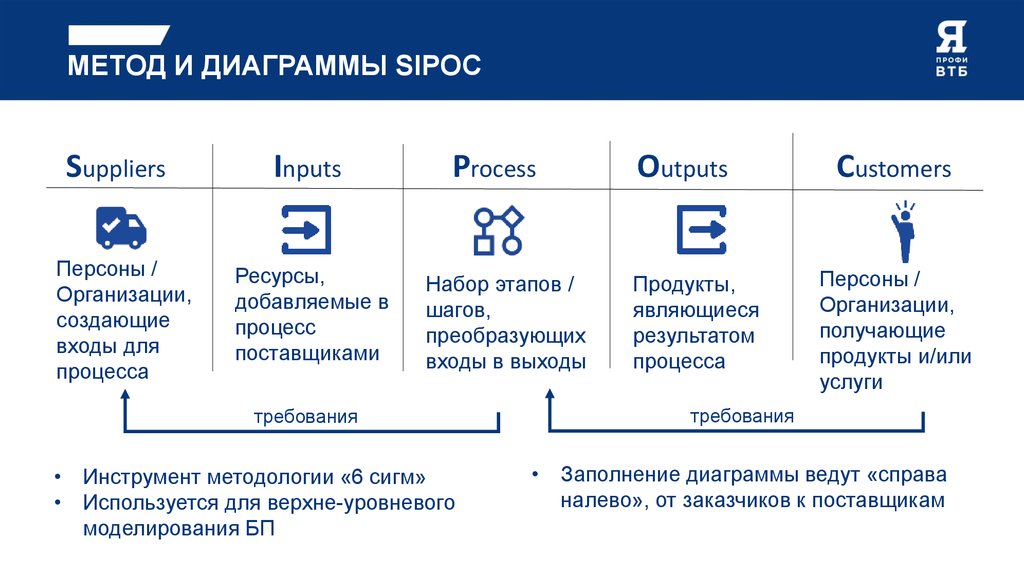 Диаграмма sipoc примеры