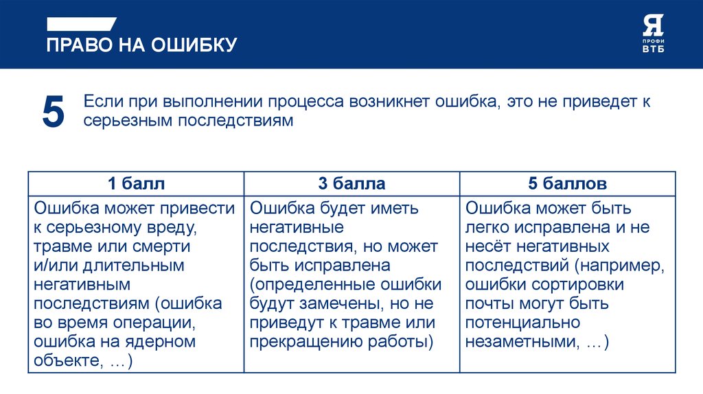 Ошибка правило. Право на ошибку. Право ошибаться и совершать ошибки. Фактическая ошибка и юридическая ошибка.