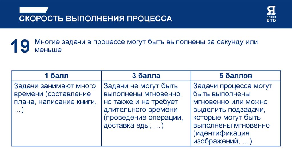 Быстрота выполнения операций. Скорость выполнения. Скорость выполнения задач. Скорость выполнения программы. Быстрота оказания услуг.