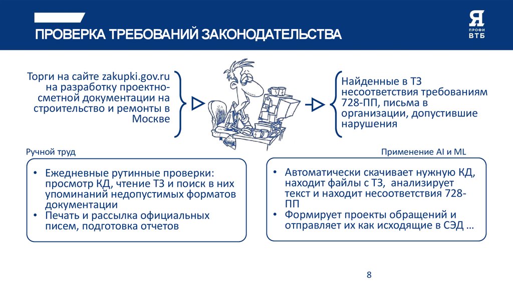 Проверка требований