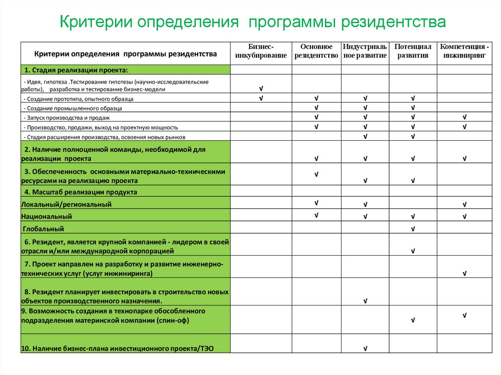 Определенным критериям