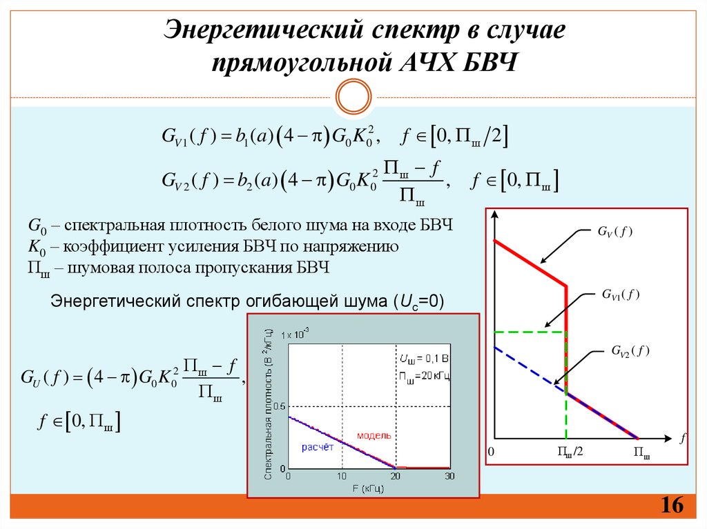 Белый шум презентация