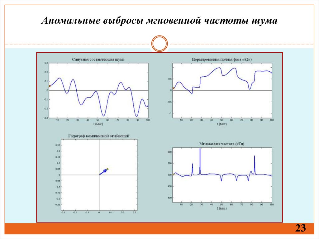 Белый шум презентация