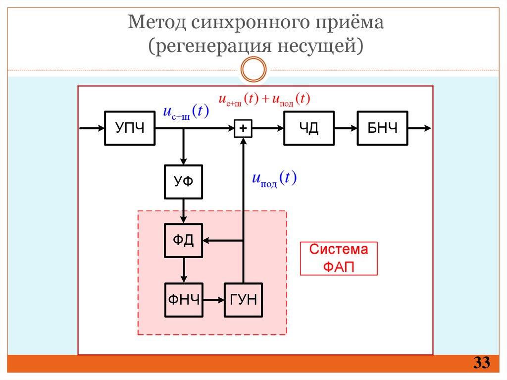 Синхронные системы управления