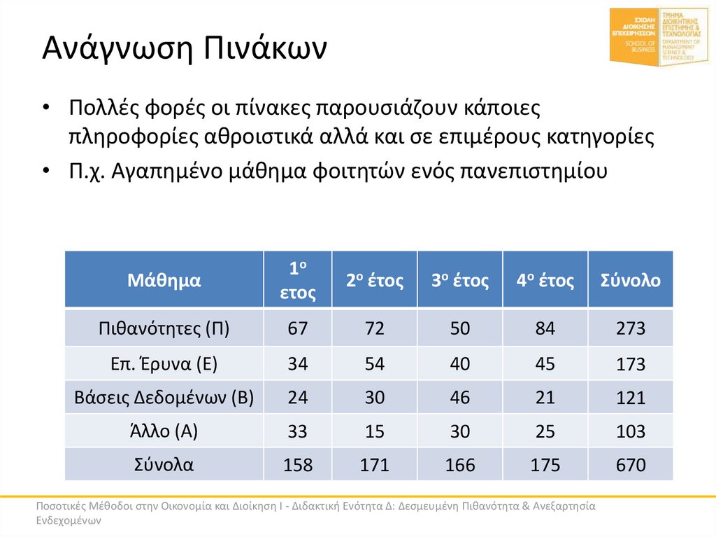 Ανάγνωση Πινάκων