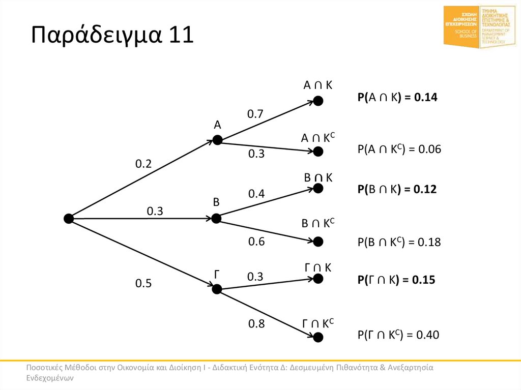 Παράδειγμα 11