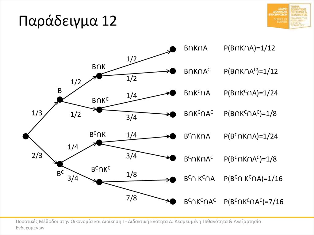 Παράδειγμα 12