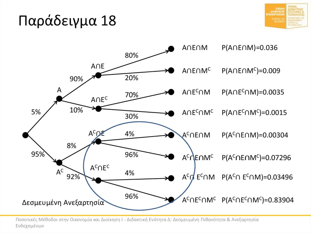 Παράδειγμα 18