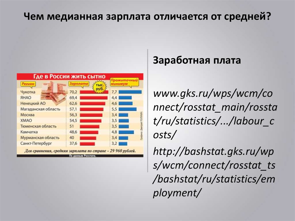 Наименьшая средняя разница