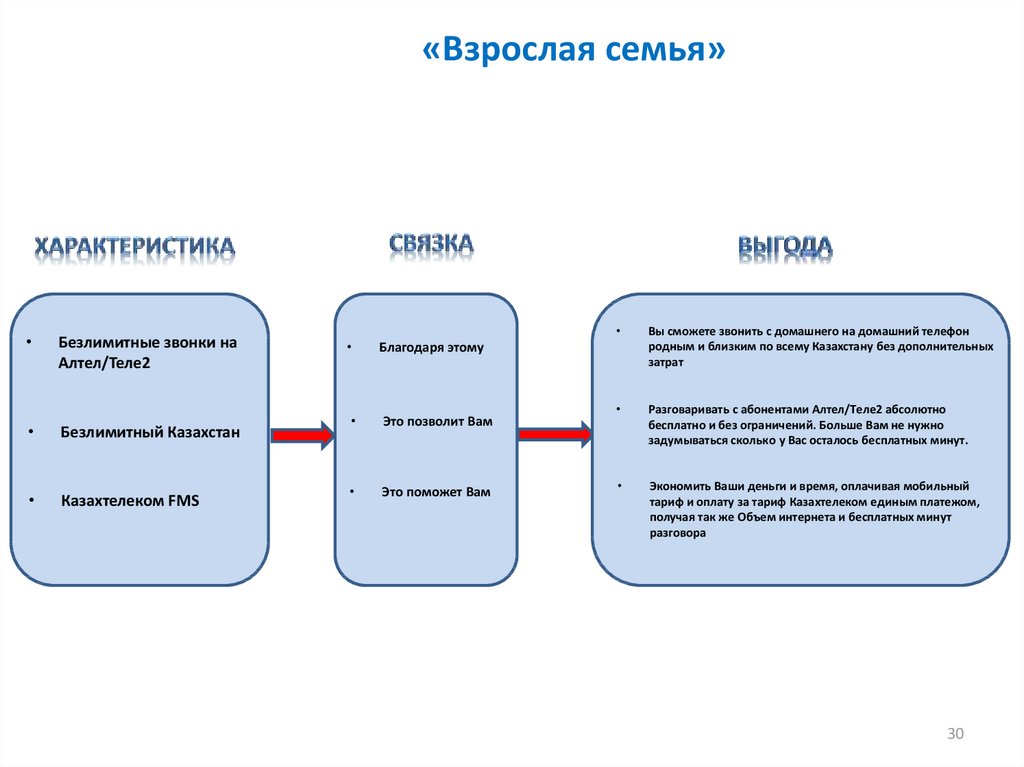 Тарифы казактелеком