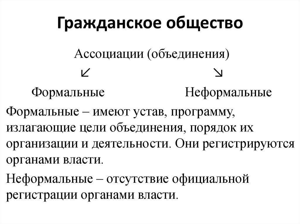 Объединение и организация гражданского общества. Формальное и неформальное гражданское общество. Ассоциации Формальные и неформальные. Формальные и неформальные ассоциации гражданского общества. Примеры ассоциаций гражданского общества.