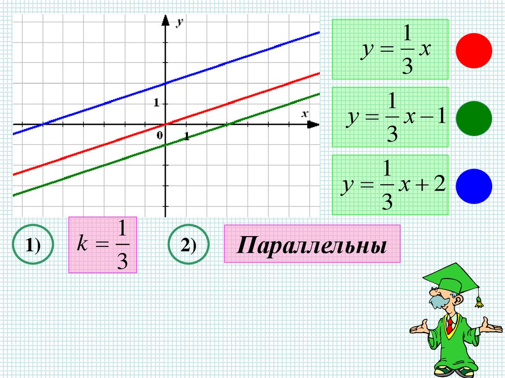 Линейная функция 7 класс конспект урока. Взаимное расположение графиков линейных функций. Линейная функция взаимное расположение графиков линейных функций. Кроссворд линейная функция. График линейной функции 7 класс.