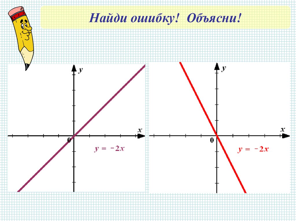 Расположение графика. Кроссворд линейная функция. Шаблон линейной функции. Отметь линейные функции. Кроссворд по теме линейная функция.