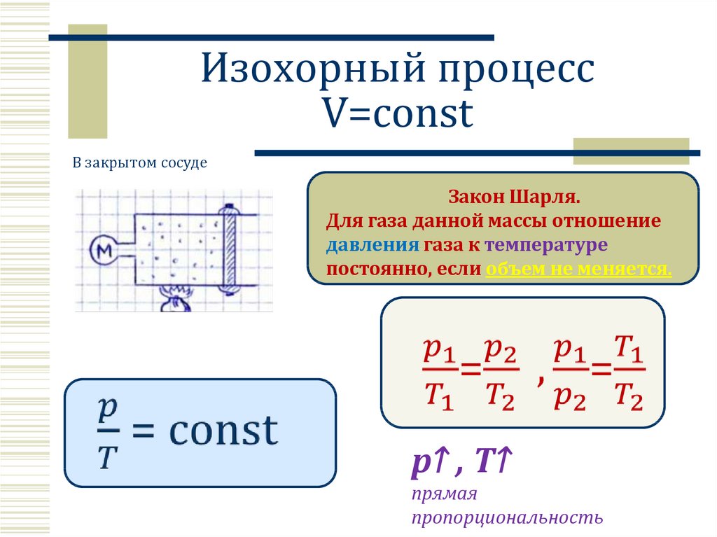 Работа газа при изохорном