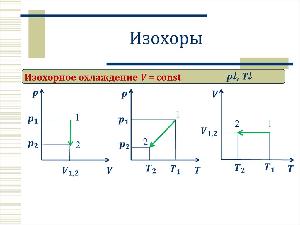 Изобразите на графиках в координатах. Изохорное охлаждение график v t. Изобарный процесс сжатие и расширение. Изобарный процесс нагревание график. Изобарное охлаждение идеального газа.