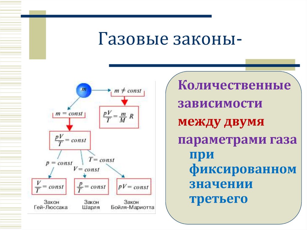 Презентация решение задач на газовые законы 10 класс физика с решением