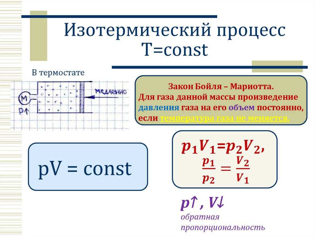 Изотермическое состояние газа