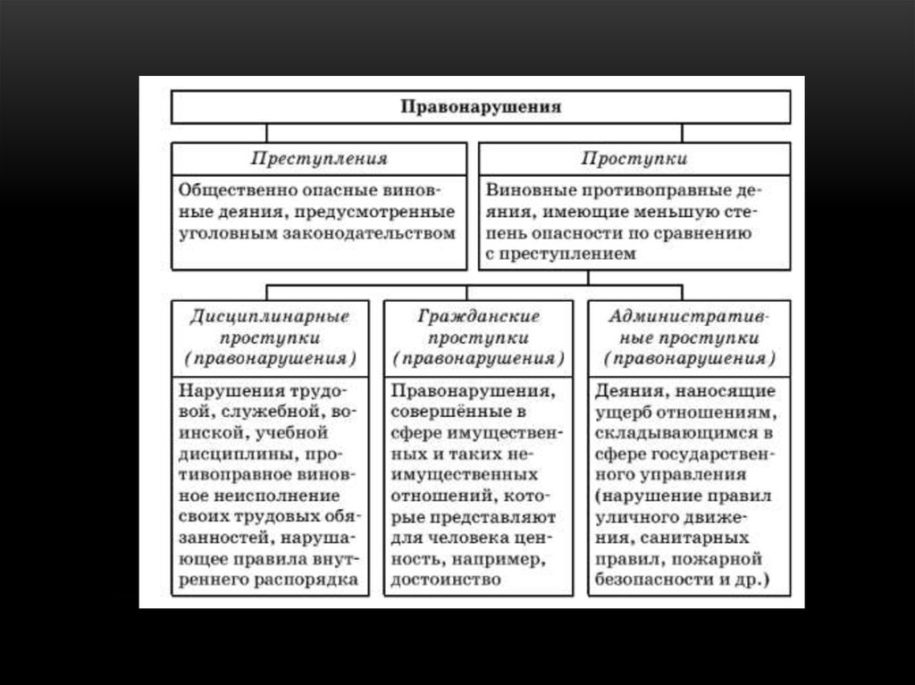 Виды юридической ответственности егэ обществознание презентация