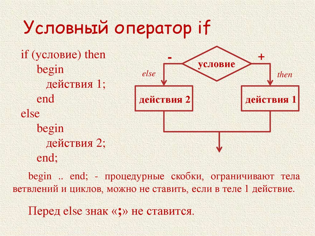 Условная конструкция if else